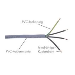 Flexible PVC-Steuerleitung für pneumatische Absperrschieber
