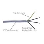 Flexible PVC-Steuerleitung für pneumatische Absperrschieber